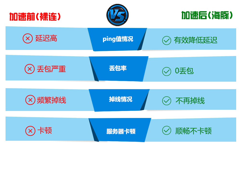 泰坦陨落2加速前后对比