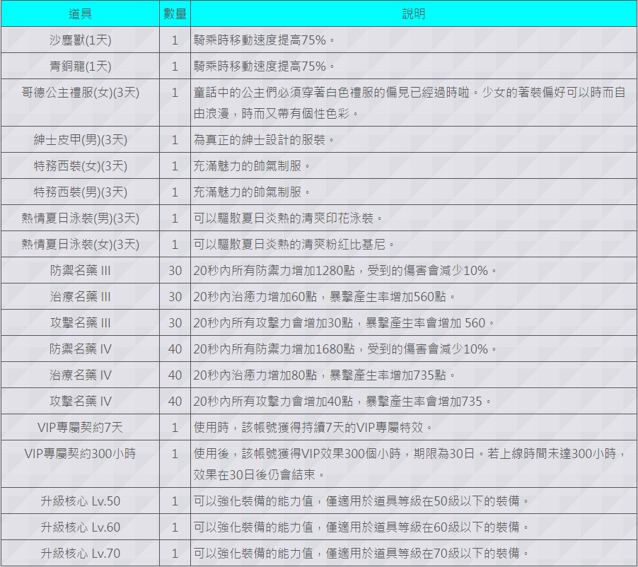 黑潮来袭CABAL2跨年限定活动上线