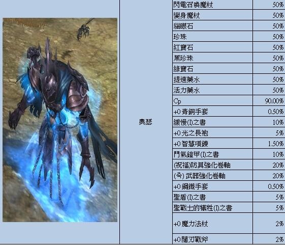 战乱五大经典魔王级怪物