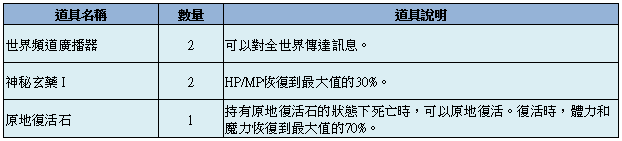 《台服黑潮来袭 CABAL2》临时维修通知