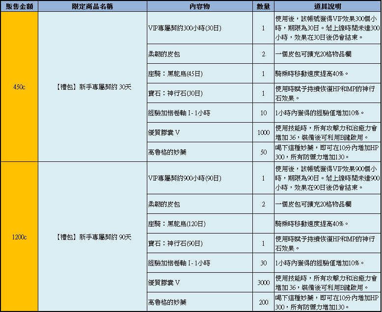 台服黑潮来袭CABAL2改版同庆特卖会