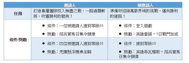亚洲暴雪英霸启动招兵买马召集令