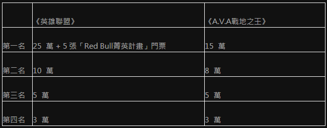 Garena校际杯