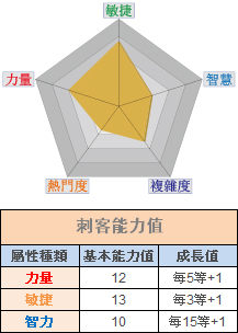 台服R2online刺客