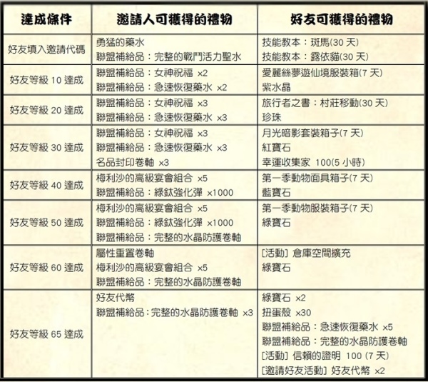 台服TERA开放好友邀请系统