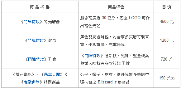 斗阵特攻亚洲伺服器封测