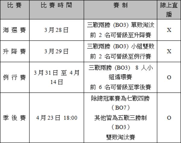 星海争霸 II世界杯联赛第二季