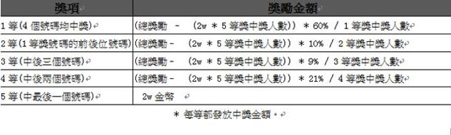 《战乱》韩国设定版本将加入「彩票」系统