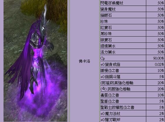 战乱五大经典魔王级怪物