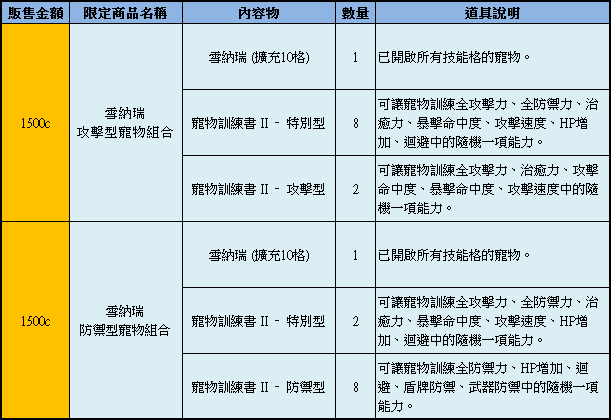 台服黑潮来袭CABAL2改版同庆特卖会