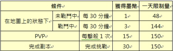 台服墨魂OL不删档封测