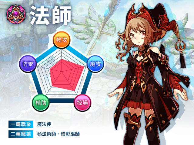 台服拉普拉斯的神子揭露四系职业与武技系统情报