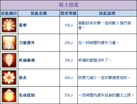 台服R2online骑士