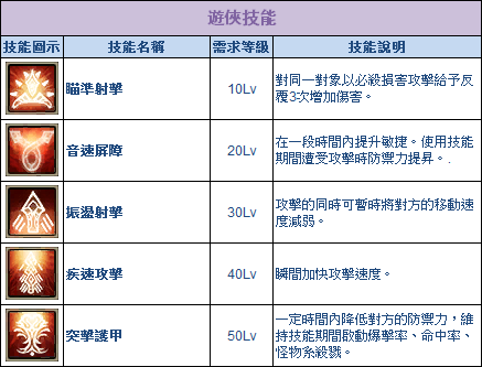 台服R2online游侠