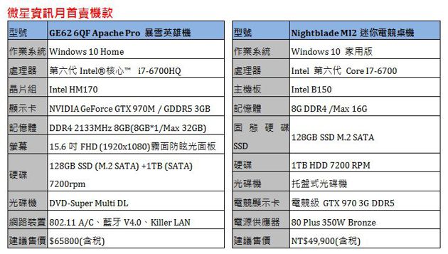 亚洲风暴英雄