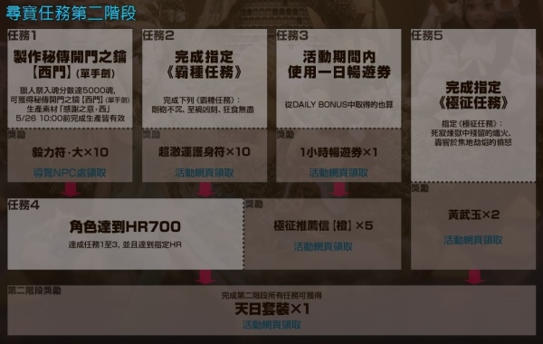 魔物猎人狩猎体验会