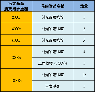 台服黑潮来袭CABAL2改版同庆特卖会