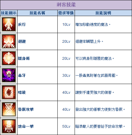 台服R2online刺客