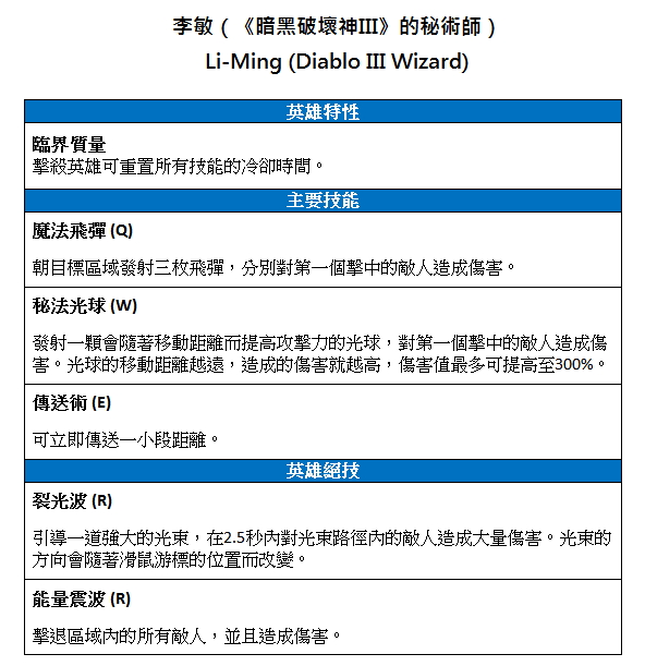 暗黑破坏神新英雄