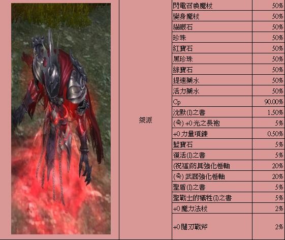 战乱五大经典魔王级怪物