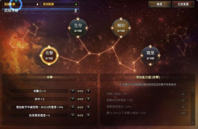 台服ELOA 艾洛亚 Online公测