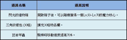 台服黑潮来袭CABAL2改版同庆特卖会