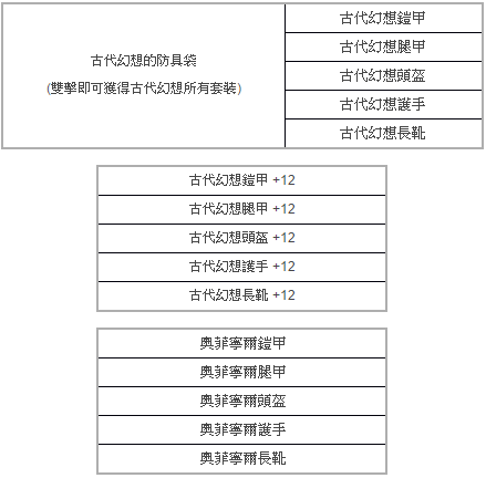 《台服新‧洛汗》预告推出新版本，进行职业平衡调整