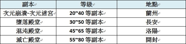 台服墨魂OL不删档封测
