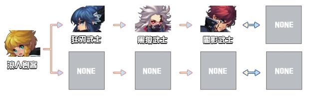 彩虹岛物语研发团队透露新职业「暗影武士」资讯