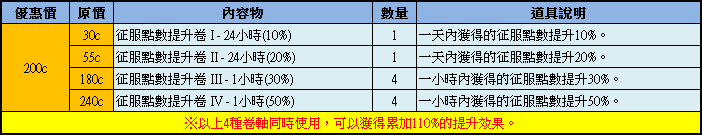 台服黑潮来袭CABAL2改版同庆特卖会