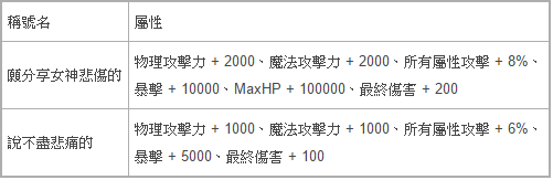 台服新龙之谷重启沙龙巢穴