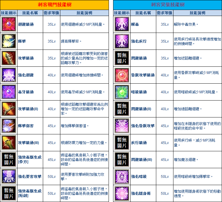 台服R2online刺客
