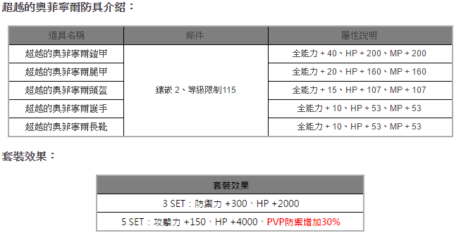 《台服新‧洛汗》预告推出新版本，进行职业平衡调整