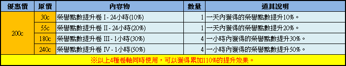 台服黑潮来袭CABAL2改版同庆特卖会