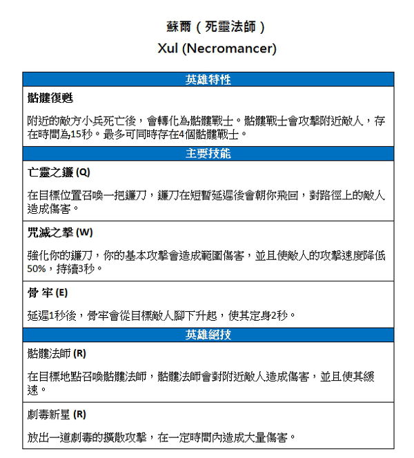 暗黑破坏神新英雄