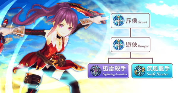 台服拉普拉斯的神子封测日程与二转职业宣传影片
