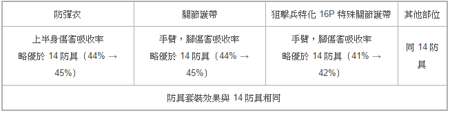 《A.V.A 战地之王》新战车AI模式