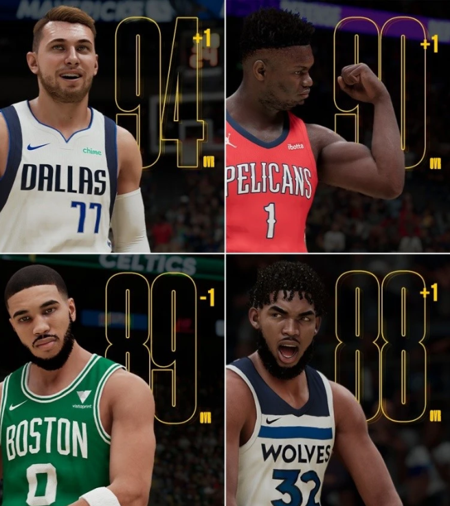 nba2k球员能力