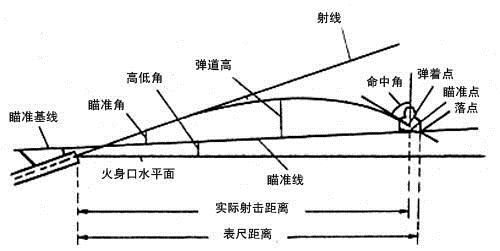 战地5攻略