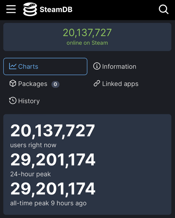 steam在线人数
