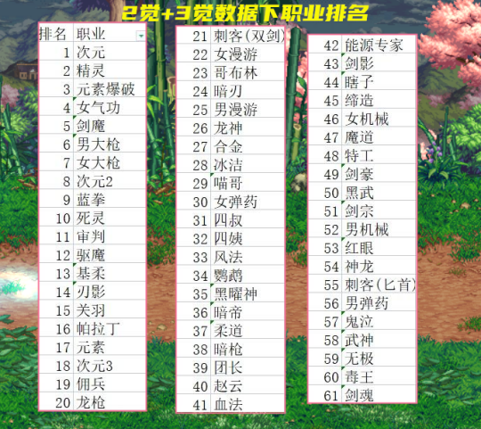 dnf职业