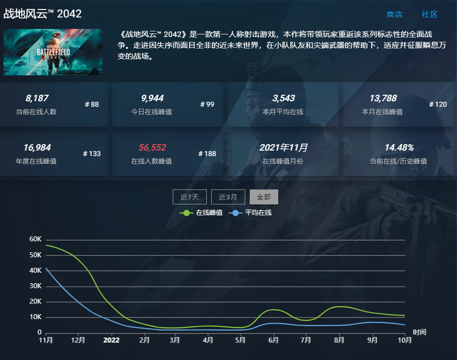 战地2042加速器