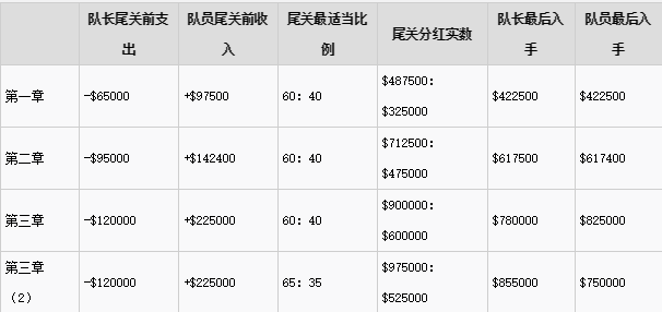 GTA5加速器攻略