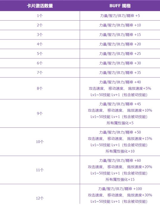 dnf活动