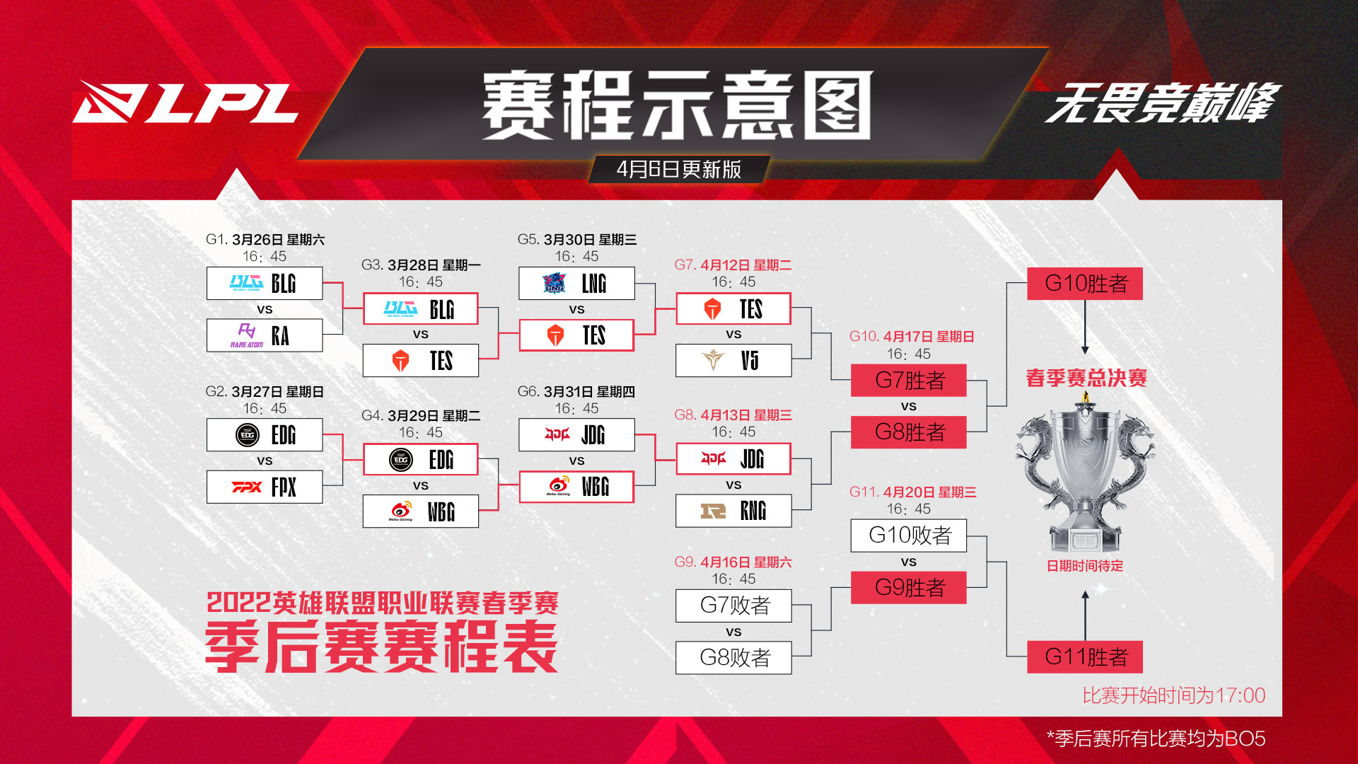 英雄联盟比赛