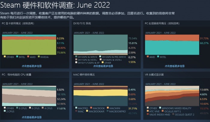 steam硬件