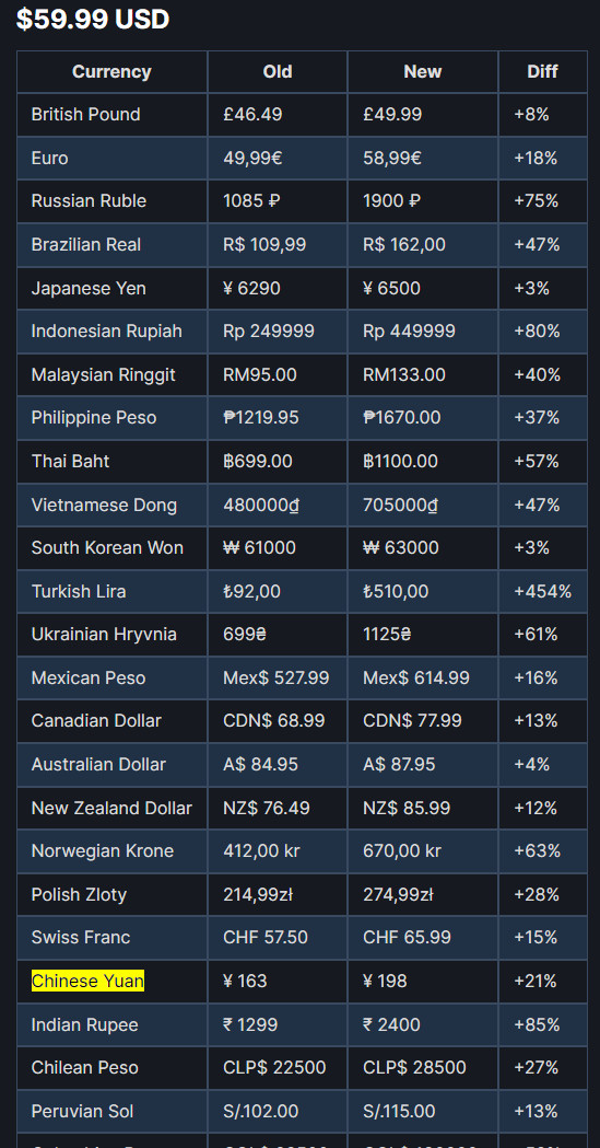 steam定价