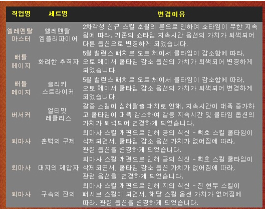 DNF韩服驱魔师异界套调整 狗斗士崛起