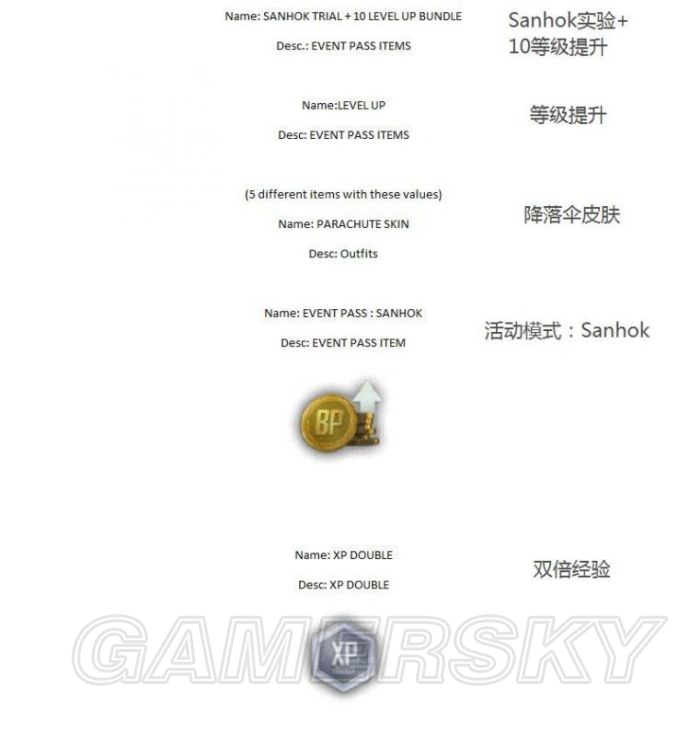 绝地求生加速器资讯