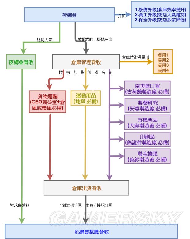 gta5加速器攻略 